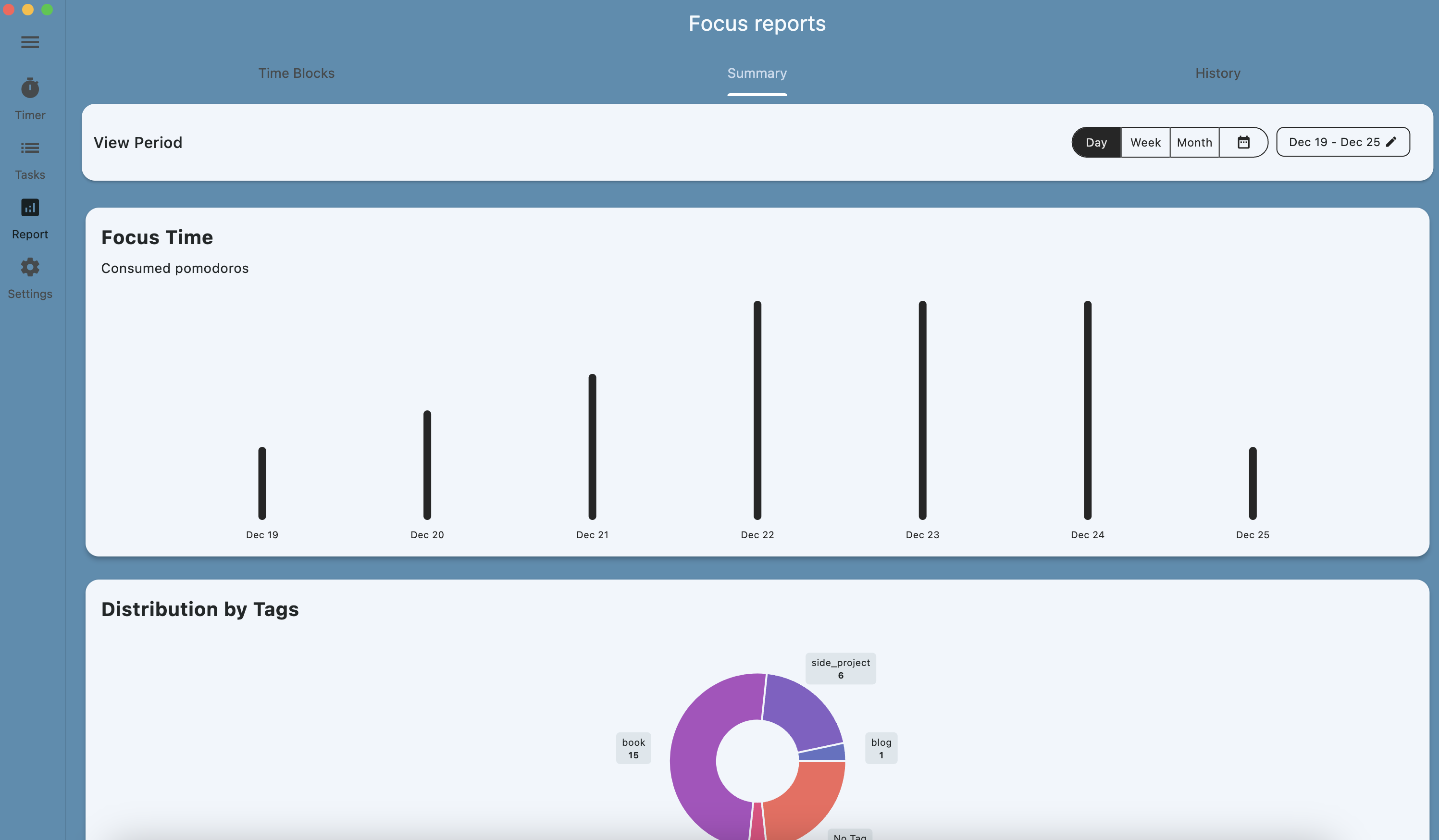 Productivity analytics dashboard